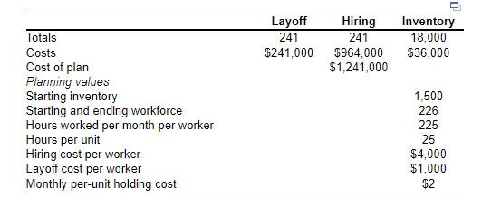 *PLEASE DO THE PLAN TABLE FROM MARCH TO FEBRUARY