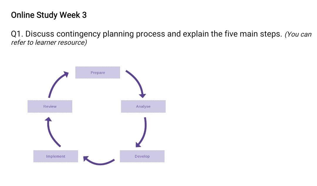 Online Study Week 3 Q1. Discuss contingency