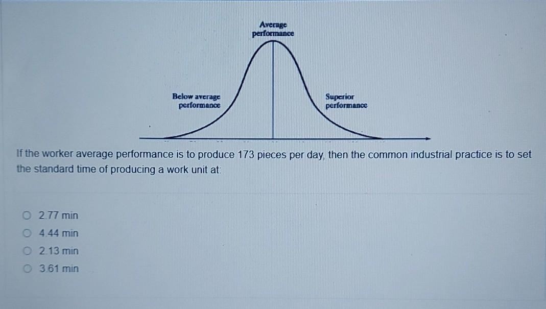 Average performance Below average Superior
