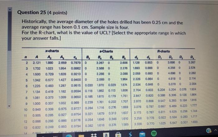 sample size is 4 Question 25 (4 points)