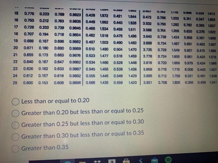 sample size is 4 Question 25 (4 points)