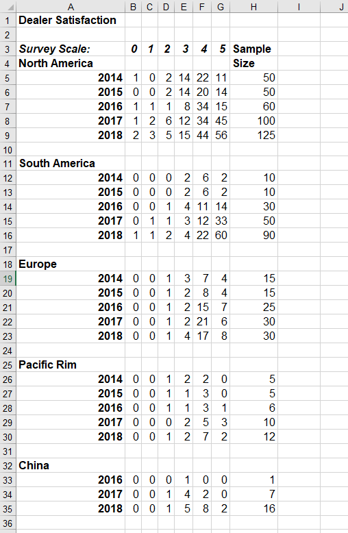 I'm just looking for help on part 1, question A.