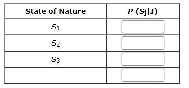 Suppose that you are given a decision situation