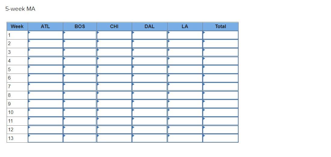 a. Consider using a simple moving average model.