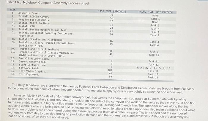 225 is an incorrect answer. Toshiba's Notebook