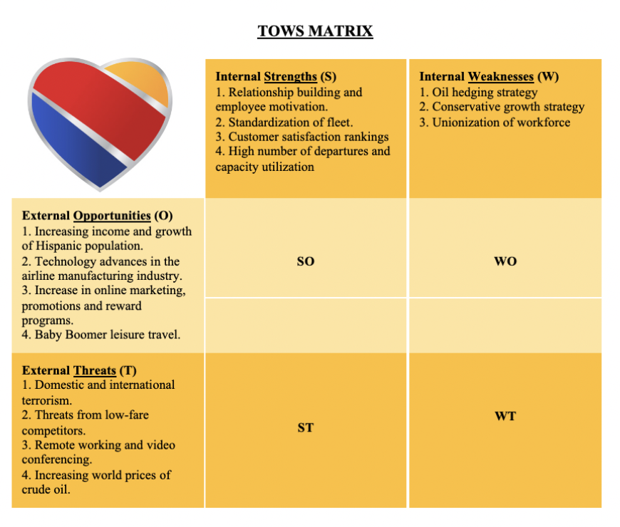 MAKE A TOWS ANALYSIS BASED ON THIS External