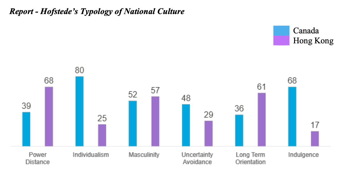 please answer the question by computer, so i can