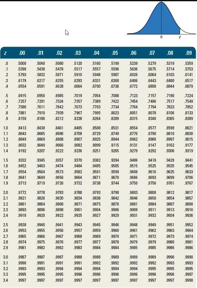 First Table is B. Second Table is B1 The new