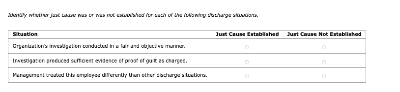 Human Resources management class, Options: