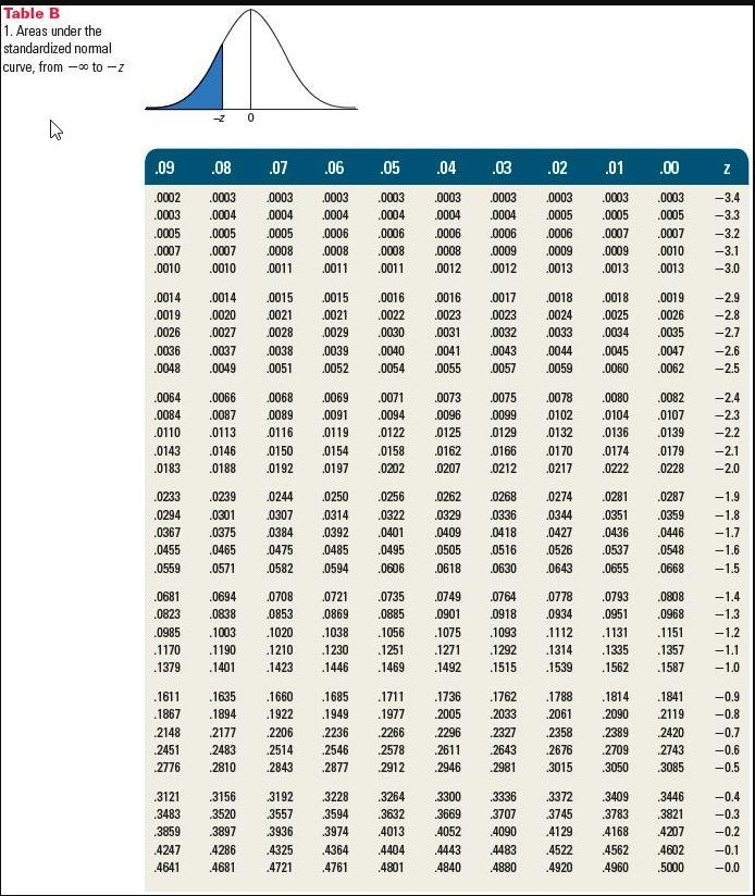 First Table is B. Second Table is B1 The new
