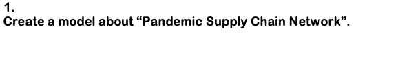 Create a model about "Pandemic Supply Chain