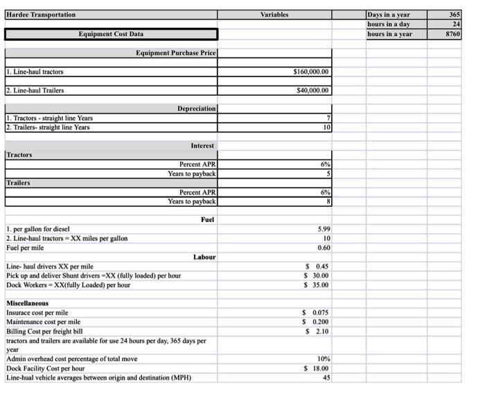 MGMT 6080 Assignment 2 FirstRate Transportation