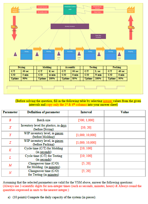 The following Value Stream Map (VSM) represents