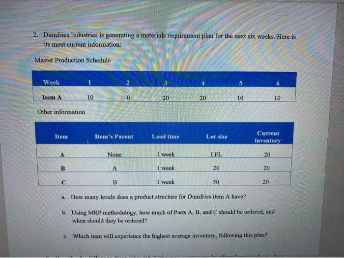 2. Dumfries Industries is generating a materials