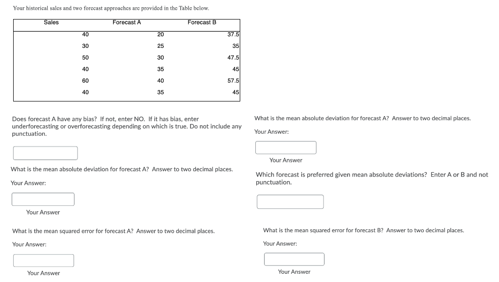 Your historical sales and two forecast approaches