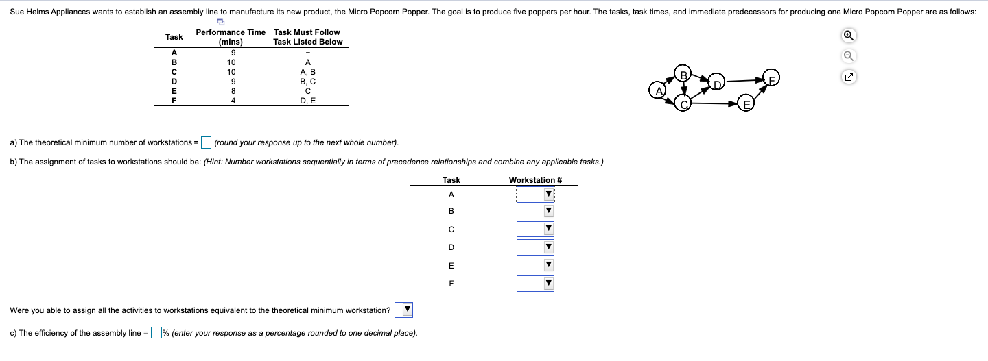 Sue Helms Appliances wants to establish an