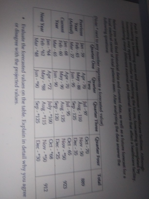 Forecast how the projected numbers for the three