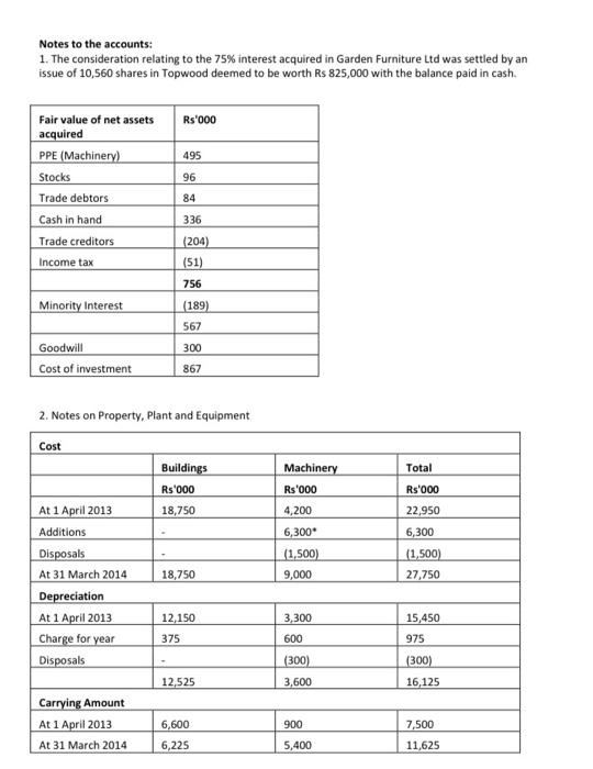 hello. the answer should be in proper format and