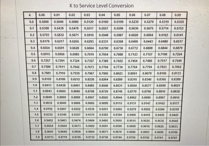 explanation of correct answer needed Pulling this
