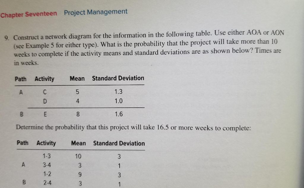 Chapter Seventeen Project Management 9. Construct