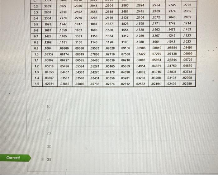 explanation of correct answer needed Pulling this