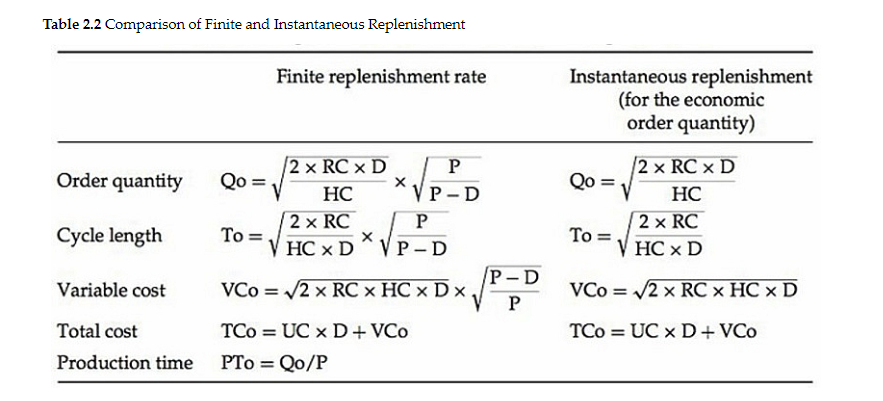 Please show workings . Do not provide