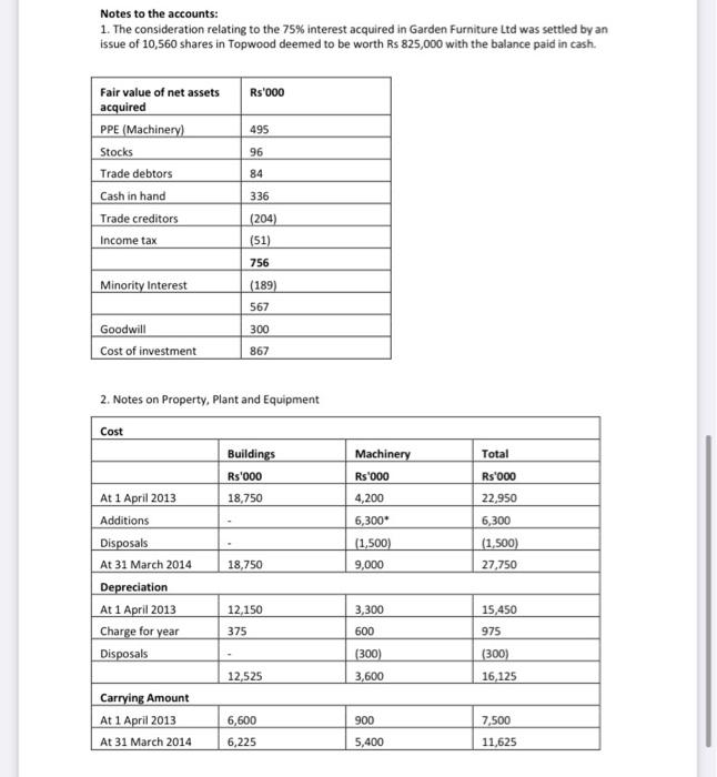 hello. the answer should be in proper format and