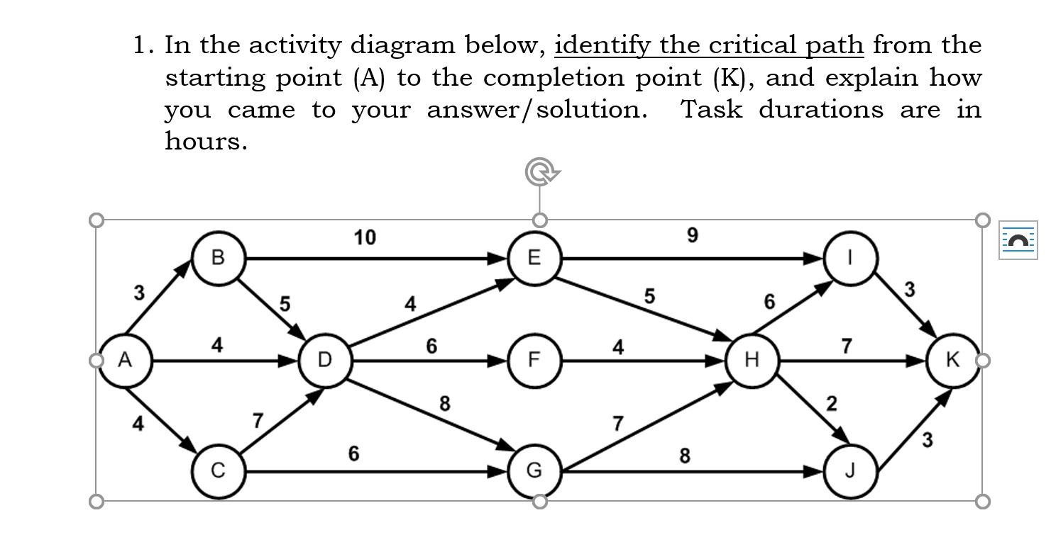 1. In the activity diagram below, identify the