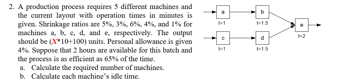 x value s 6 x value s 6 a b t=1 t=1.5 e t=2 C d