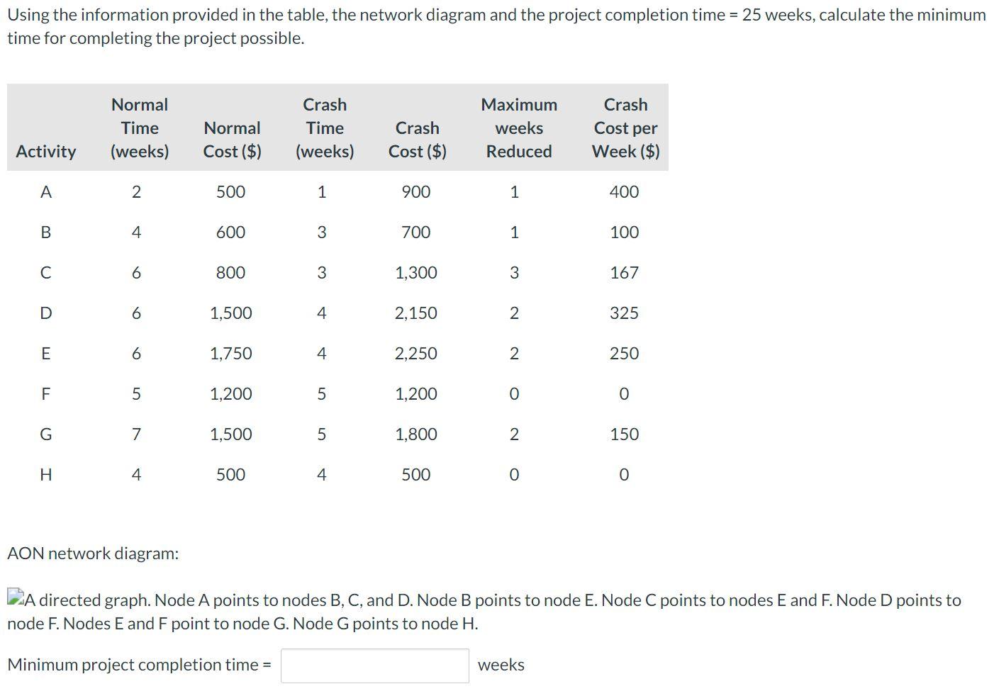 Using the information provided in the table, the