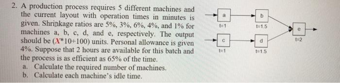 x=8 X=8 b 1=1 1=15 e 2. A production process