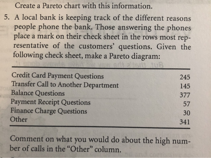 Create a Pareto chart with this information. 5. A