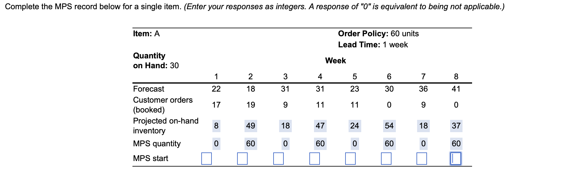 Complete the MPS record below for a single item.