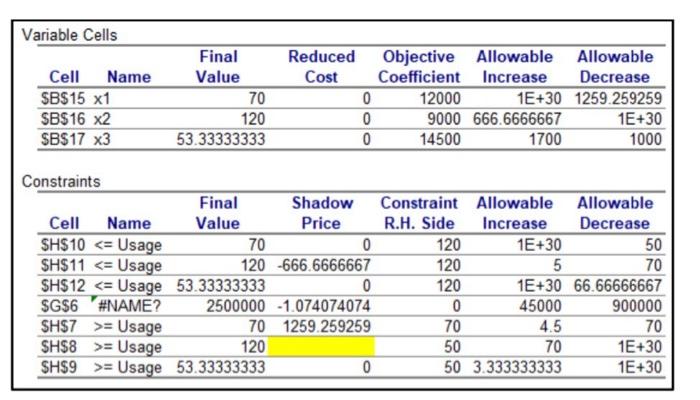 Please Help ! Thank You 3. [25 Pt. Below tables