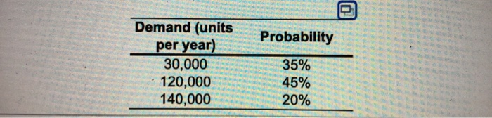 Consider the two capacity options for Arktec