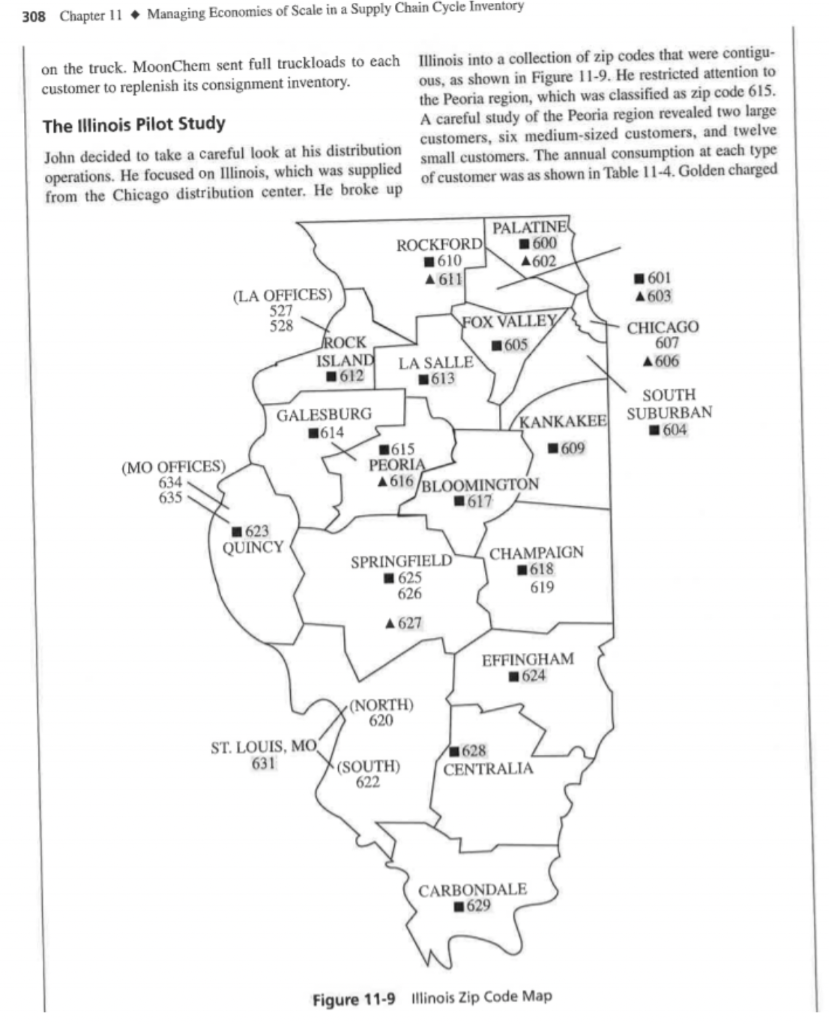 A1: Current situation and problems faced by the