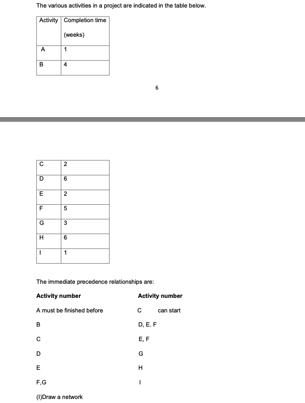 Draw the network diagram along with dummy line