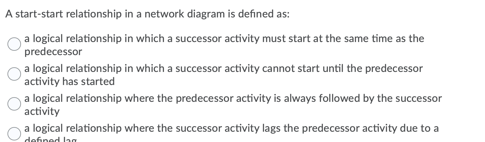 A start-start relationship in a network diagram