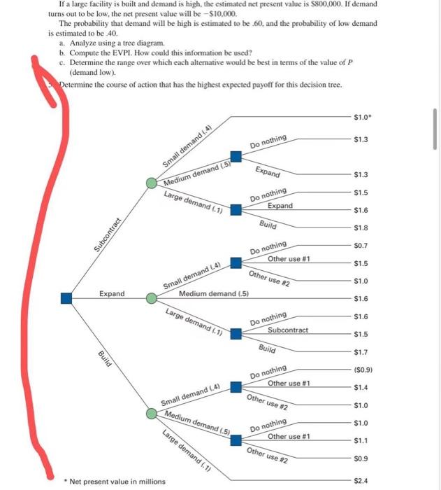 If a large facility is built and demand is high,