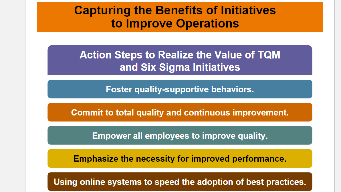 Total Quality Management Please! Answer the