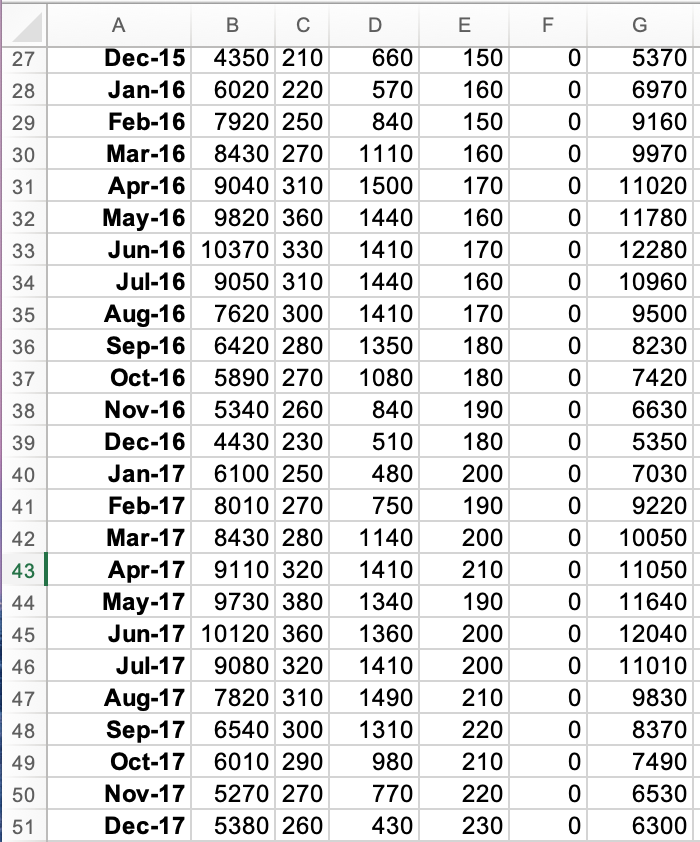 Can you help me with the steps needed to do this