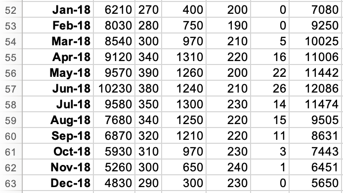 Can you help me with the steps needed to do this