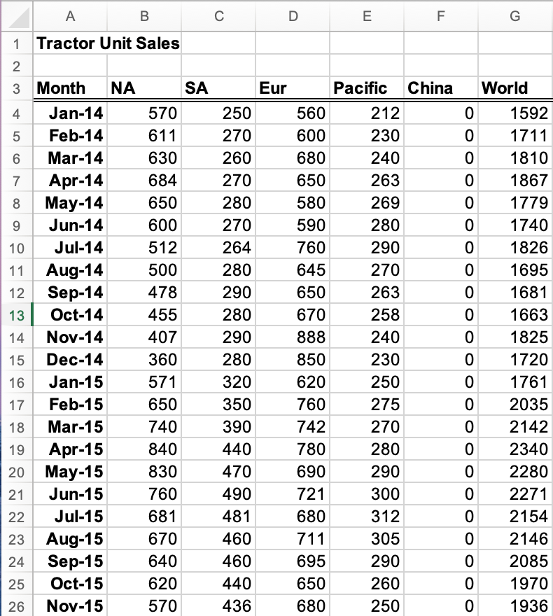 Can you help me with the steps needed to do this
