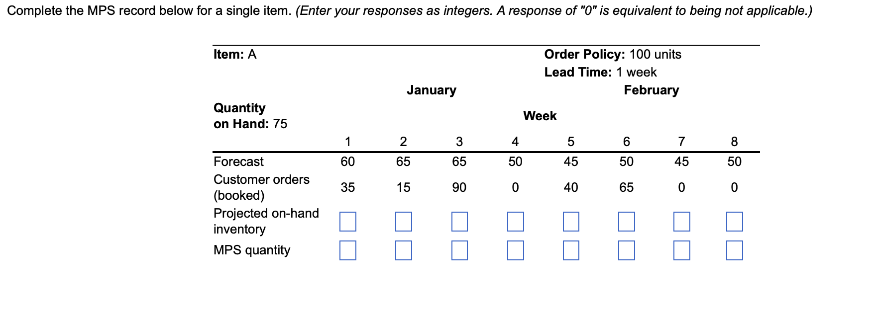 Complete the MPS record below for a single item.