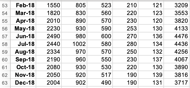 Can you help me with the steps needed to do this