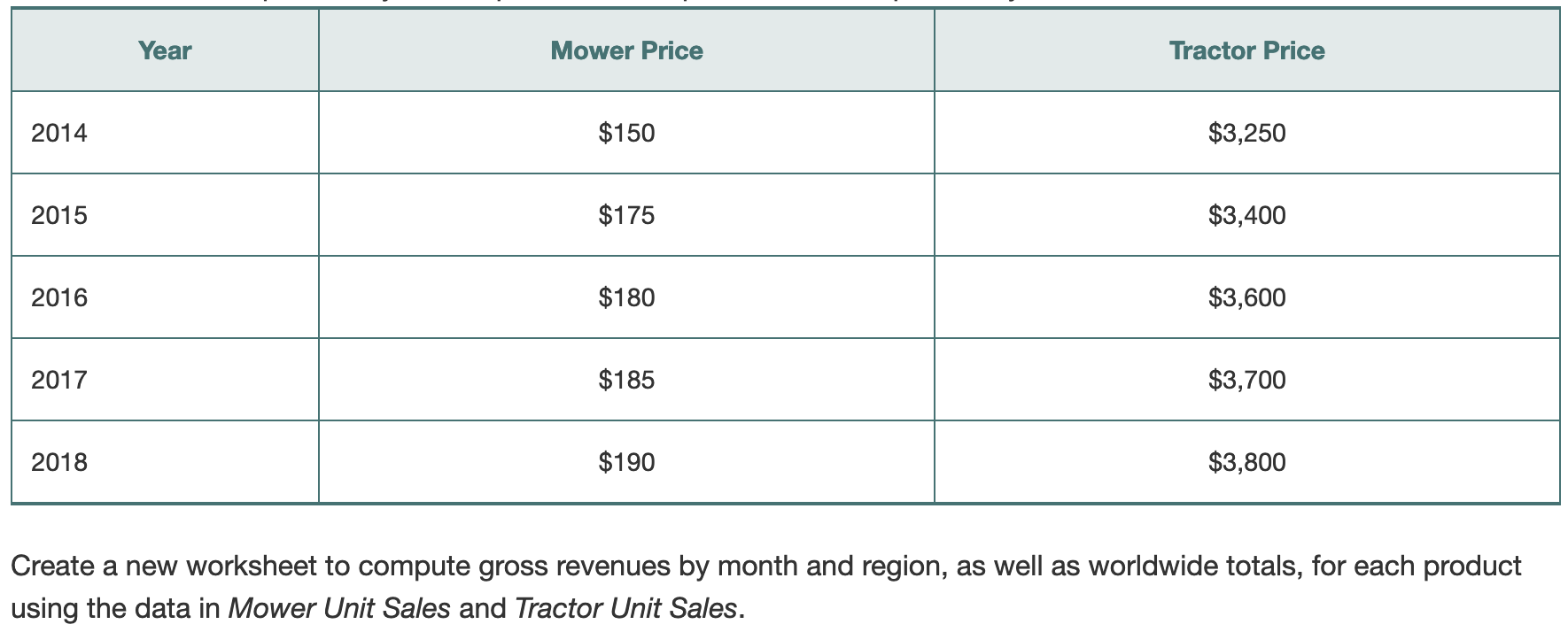 Can you help me with the steps needed to do this