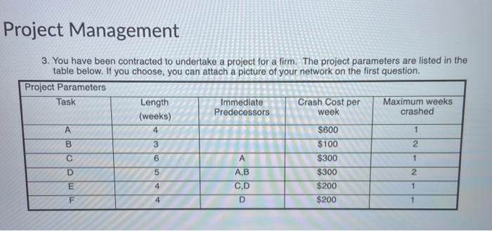 Project Management 3. You have been contracted to