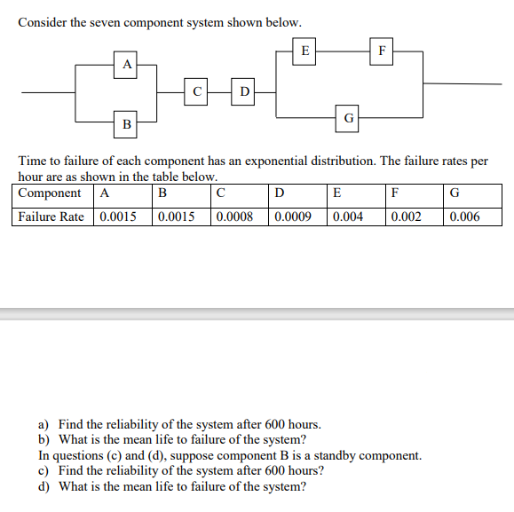 Consider the seven component system shown below.