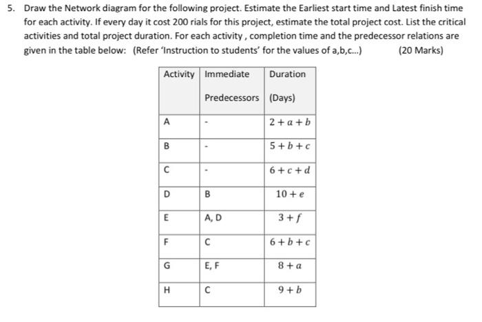 I want this solution please help me a= 1. b=9.