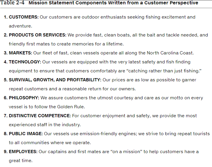 TABLE 1 TABLE 2 STEP 1: Research the mission